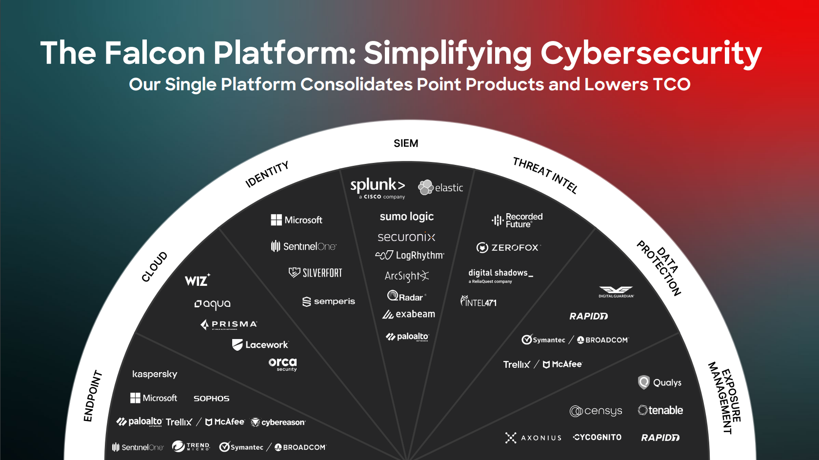 CrowdStrike investor relations slide presentation describing Falcon platform.
