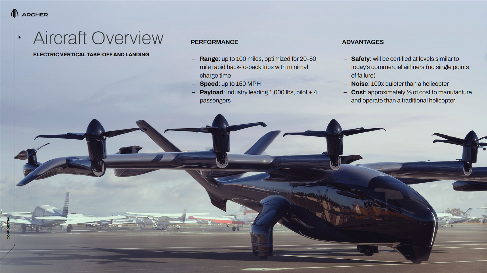 Archer Aviation investor relations slide describing its Midnight eVTOL.