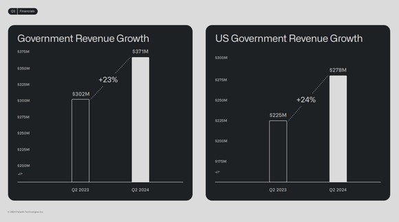 Palantir Government Revenue
