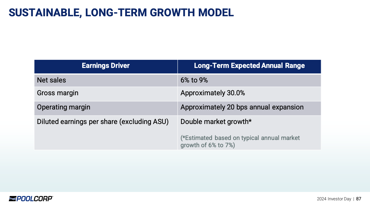 Pool Corp. Long-Term Growth Forecast.