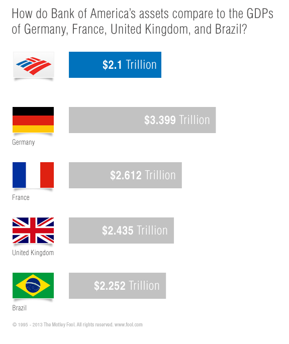 Bank Of America Inside America S Most Hated Bank The Motley Fool