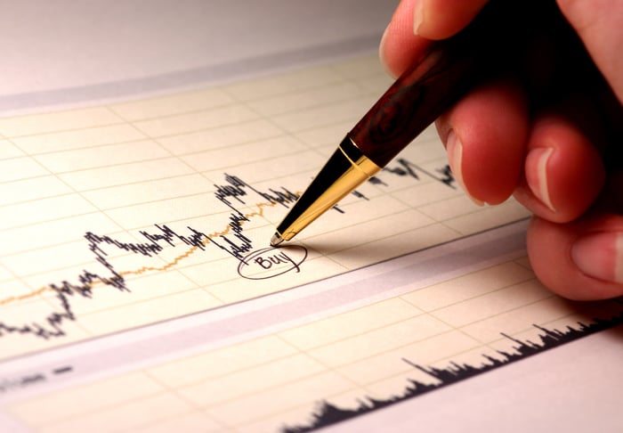 Someone using a pen to circle a low point on a stock chart, with the word "buy" inside the circle. 