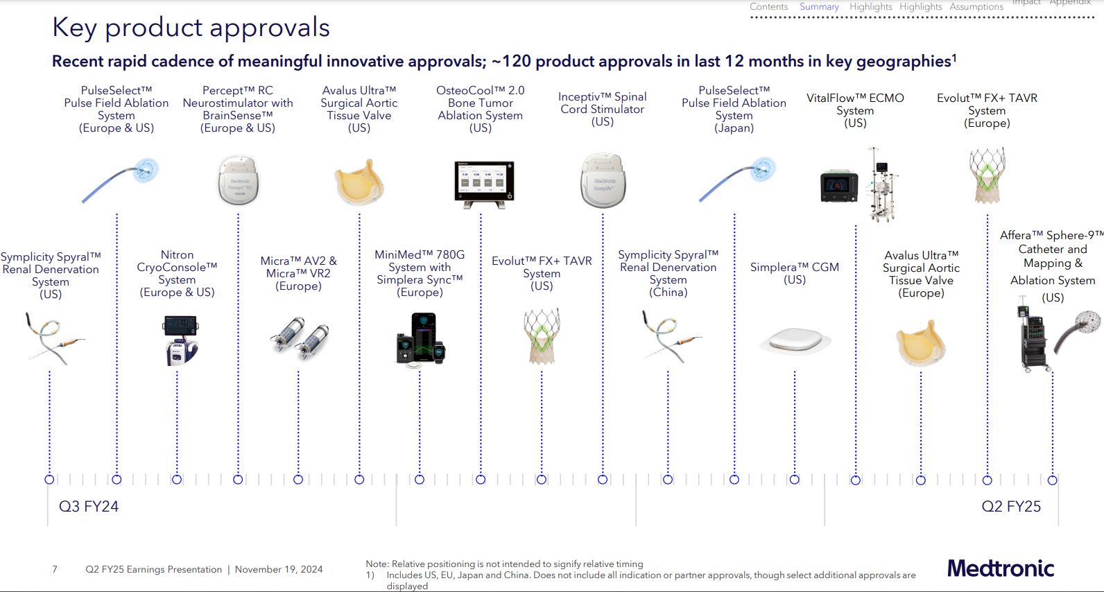 Medtronic investor relations presentation highlighting recent new product approvals.