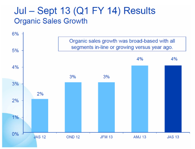 How does the P&G Company become a global leader in in fast-moving consumer  goods?