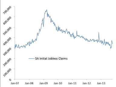 news_jobless claims_103113