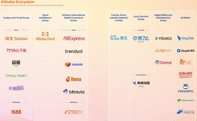 Alibaba Ecosystem