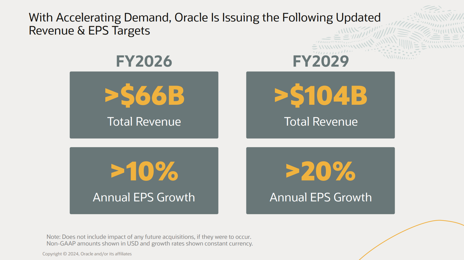 Oracle investor relations presentation outlining fiscal year 2029 financial targets.