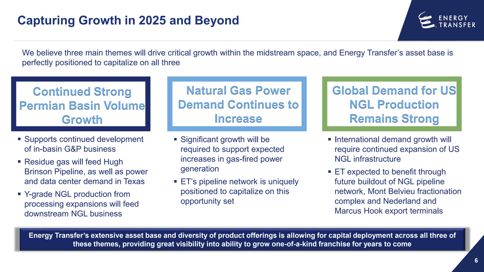 A slide showing Energy Transfer's three major growth themes.
