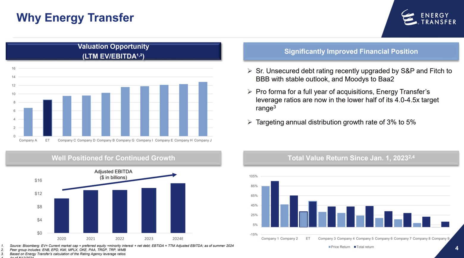A slide showing Energy Transfer's valuation and value proposition. 