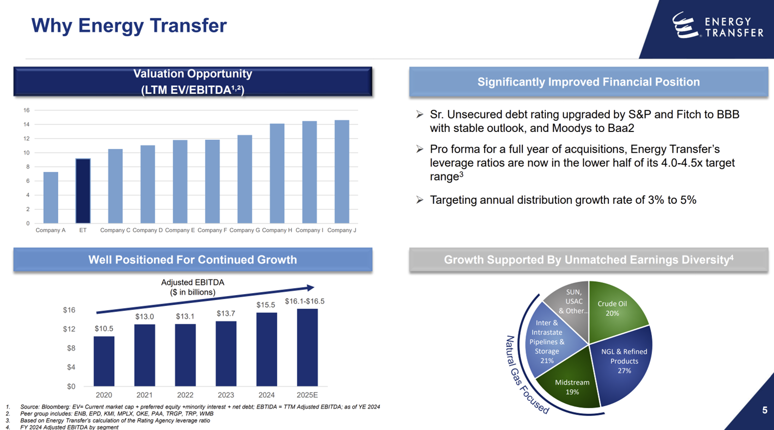 A slide showing Energy Transfer's value proposition.