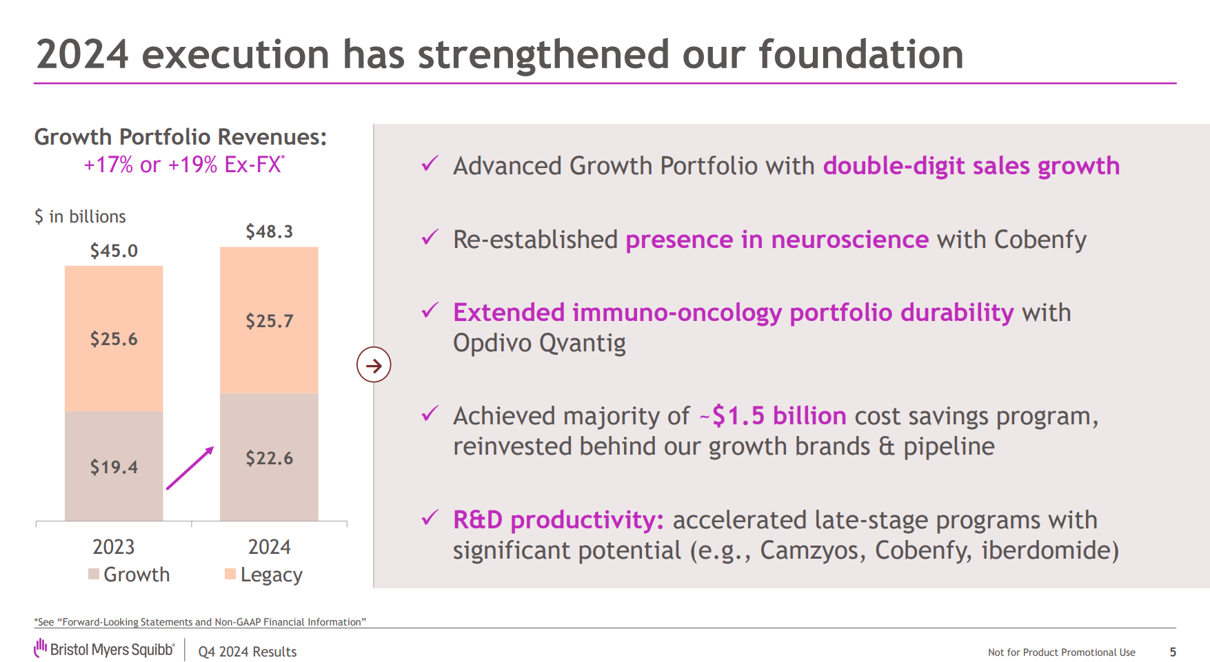 BMY growth portfolio momentum 2025