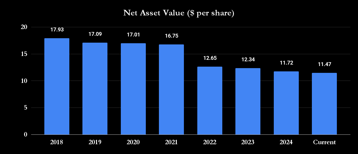 Guggenheim Strategic Opportunities Fund net asset value.