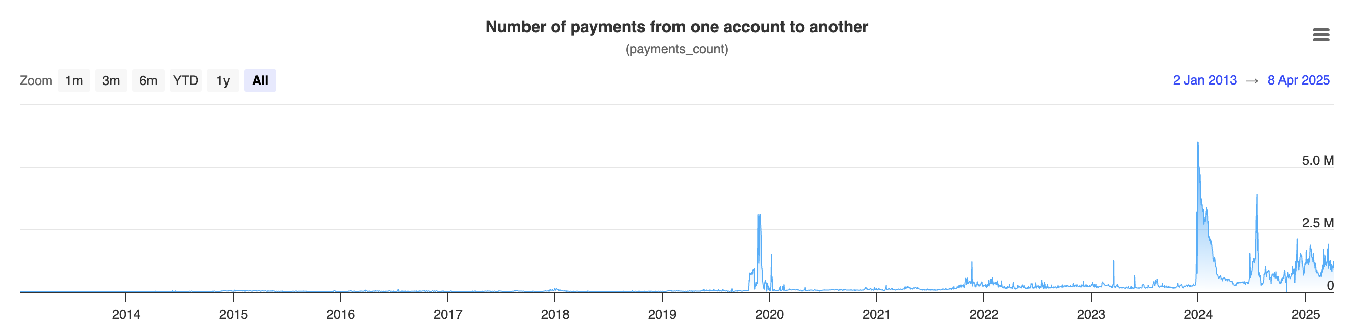 xrp payments