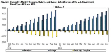 news_treasury budget_103013