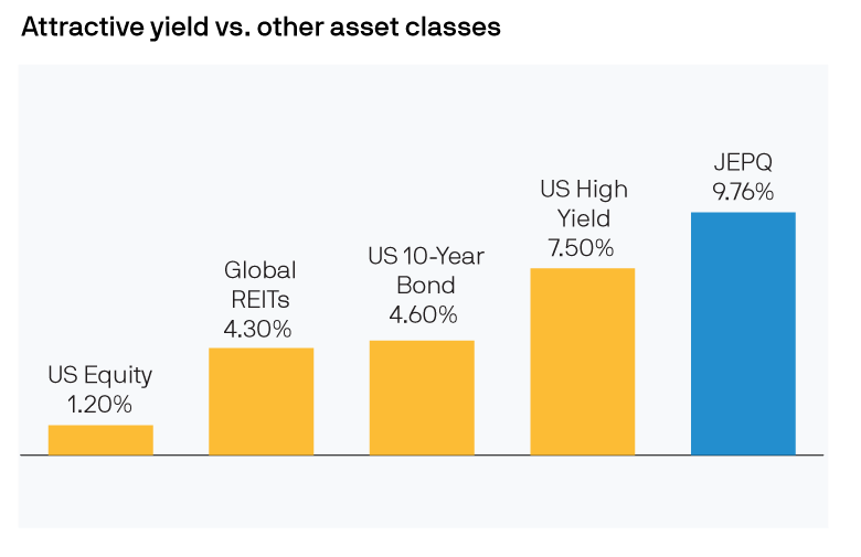 JEPQ yield