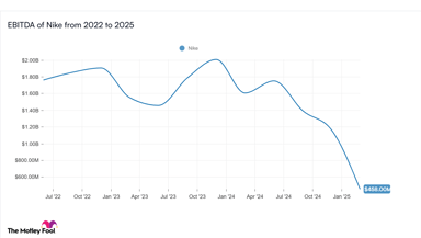 EBITDA of Nike from 2022 to 2025