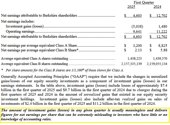 Not even Berkshire Hathway thinks its quarterly filings mean all that much,
