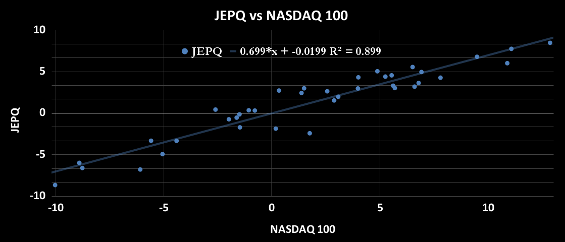 JPMorgan Nasdaq Equity Premium Income ETF