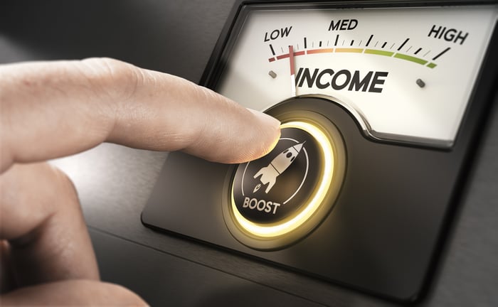A finger pointing to a button with a picture of a rocket on it and the word "boost" beneath a gauge displaying a range of income from low to high.