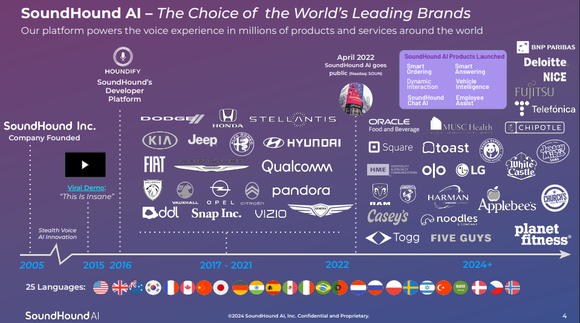 SoundHound AI customer slide.