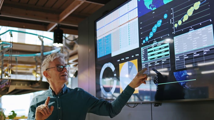 Person looking at charts on large monitor.