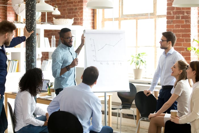 Person presenting a stock chart on a whiteboard to people in an office.