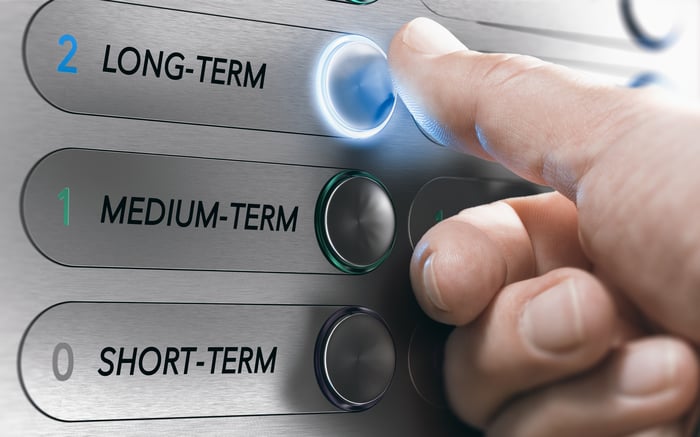 A human thumb pushing a lit-up button labeled long-term. 