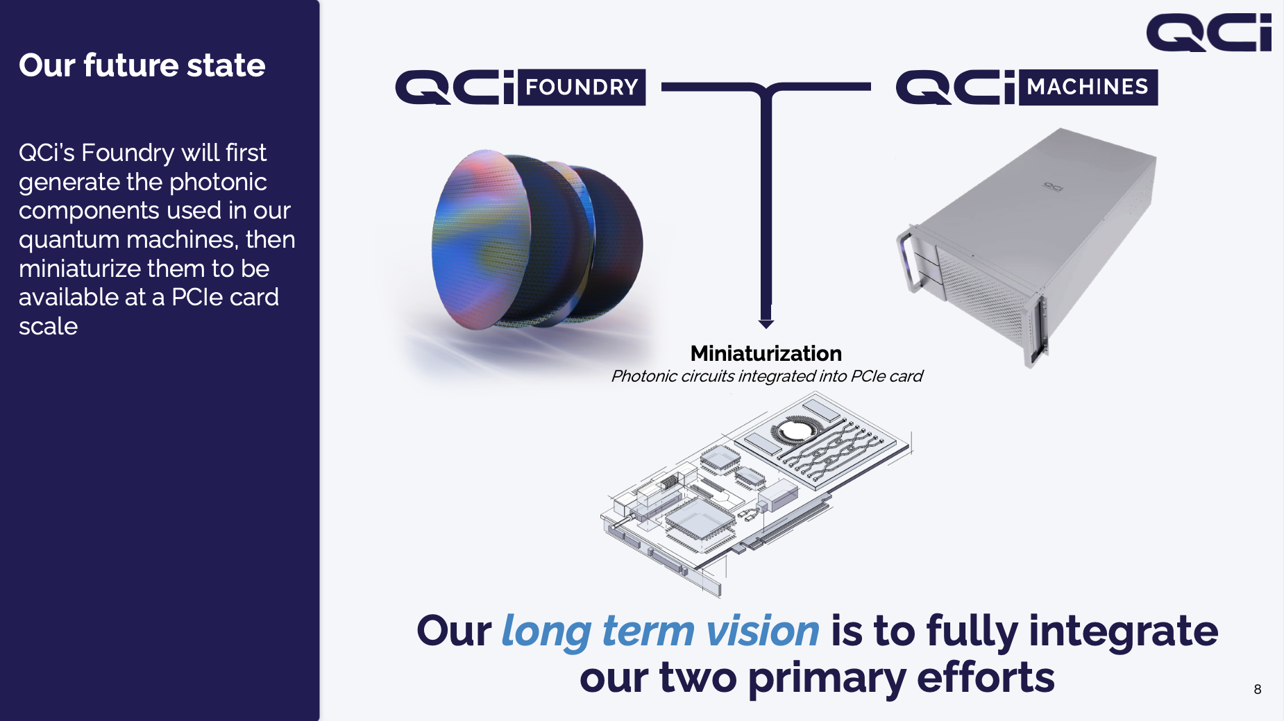 Quantum Computing Inc. long-term vision