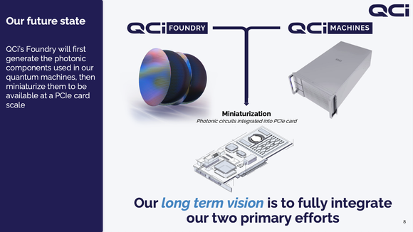 Quantum Computing Inc. long-term vision