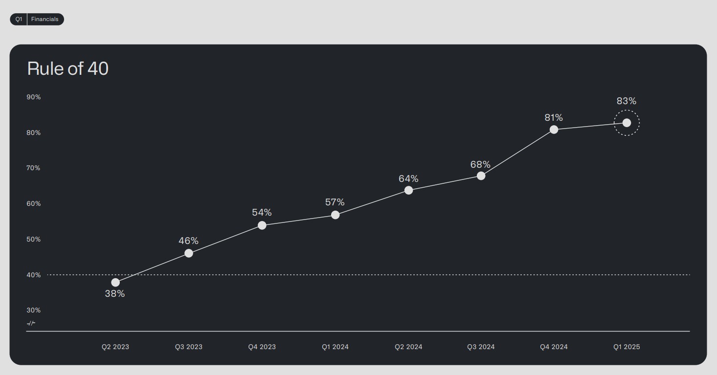 Palantir Rule of 40 trends.