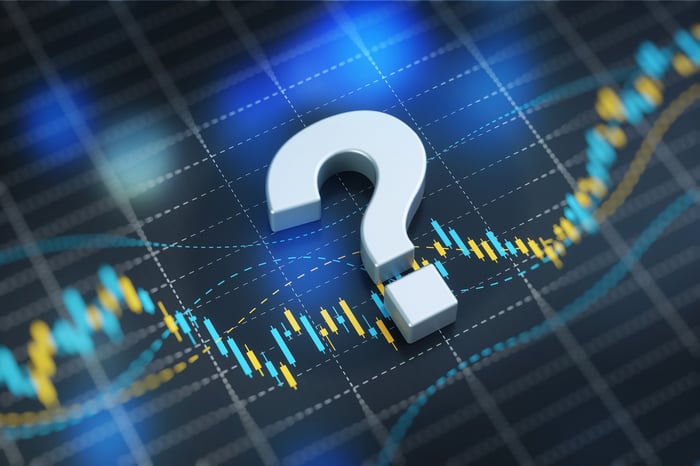 A large question mark on top of a stock chart.