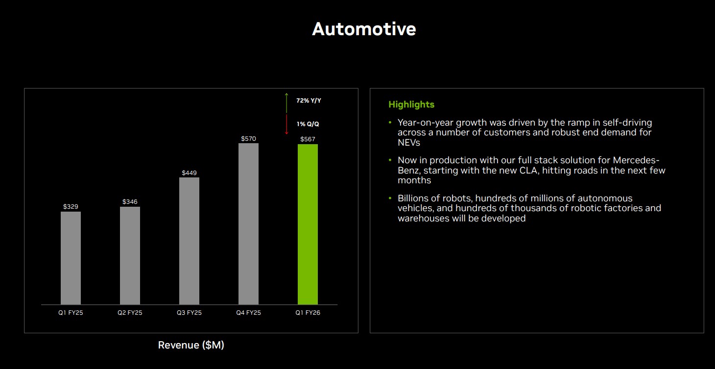 Nvidia automotive business results.