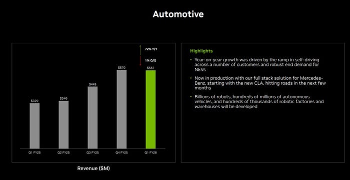 Nvidia automotive business results.