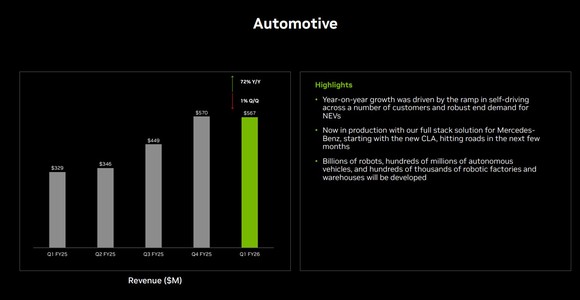 Nvidia automotive business results.