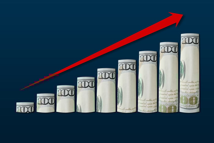 Rising rolls of hundred-dollar bills and a red arrow pointing upward.