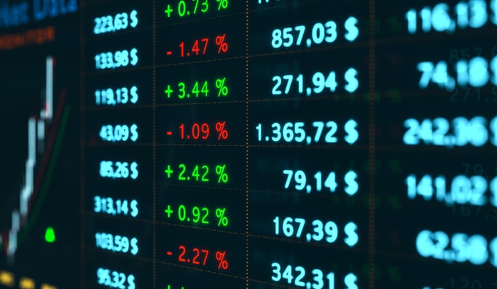 A stock board with prices up and down. 