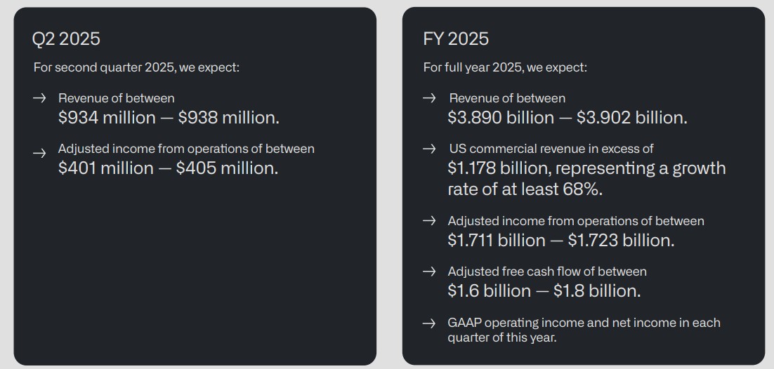 Palantir 2025 financial guidance.