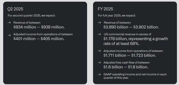 Palantir 2025 financial guidance.