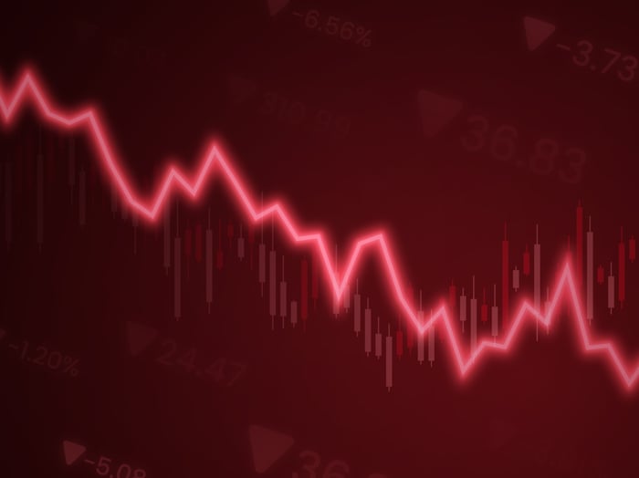 A chart line going down.