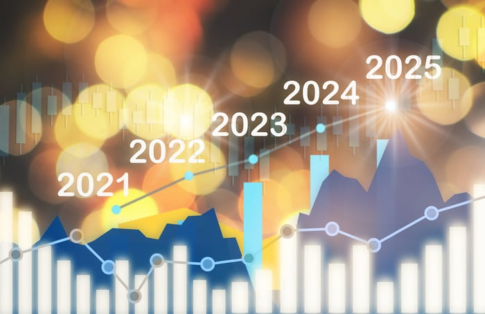 A chart depicting investment growth from 2020 to 2025.