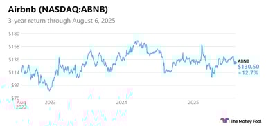 live-0807-abnb