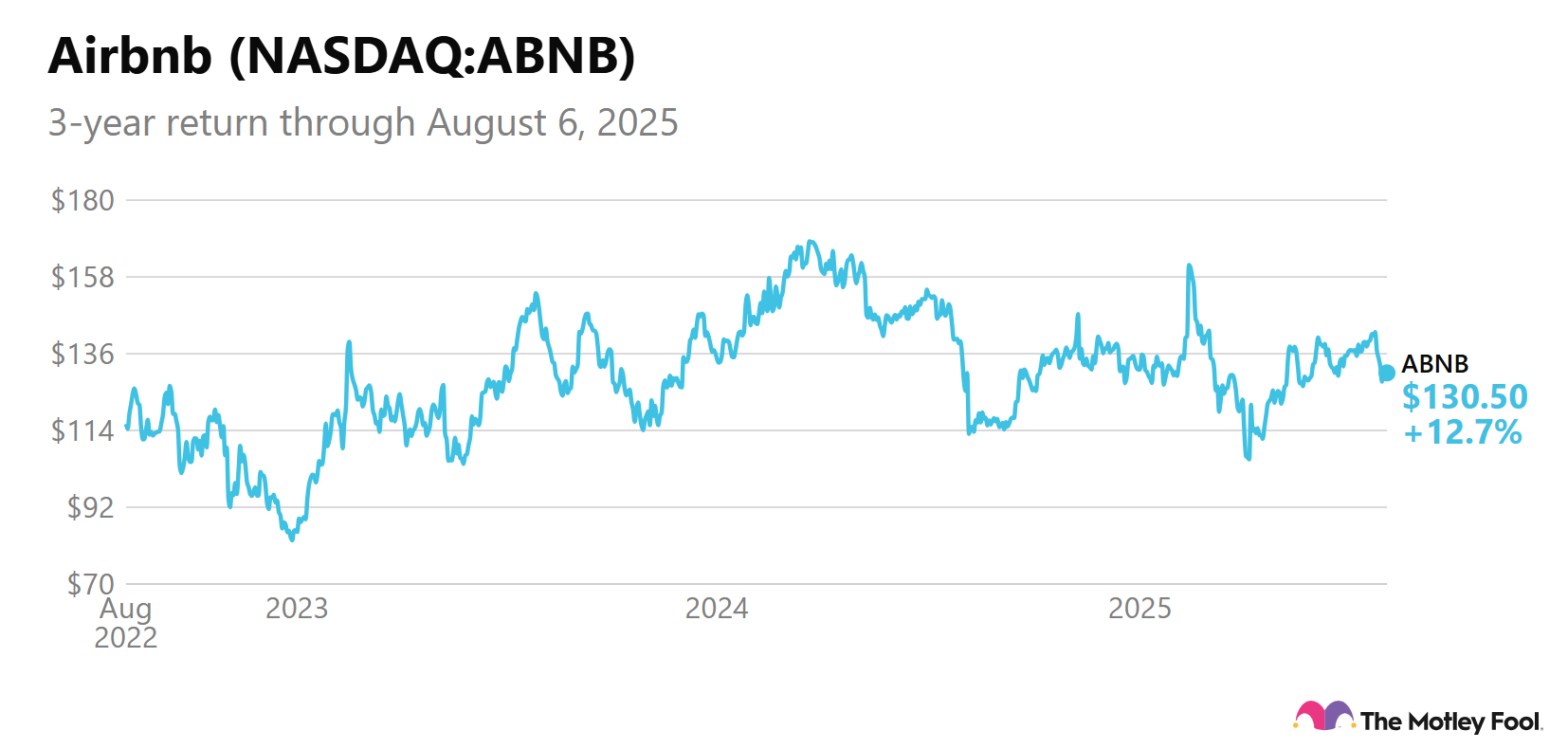 live-0807-abnb