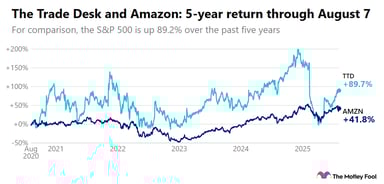 live-0808-ttd-amzn