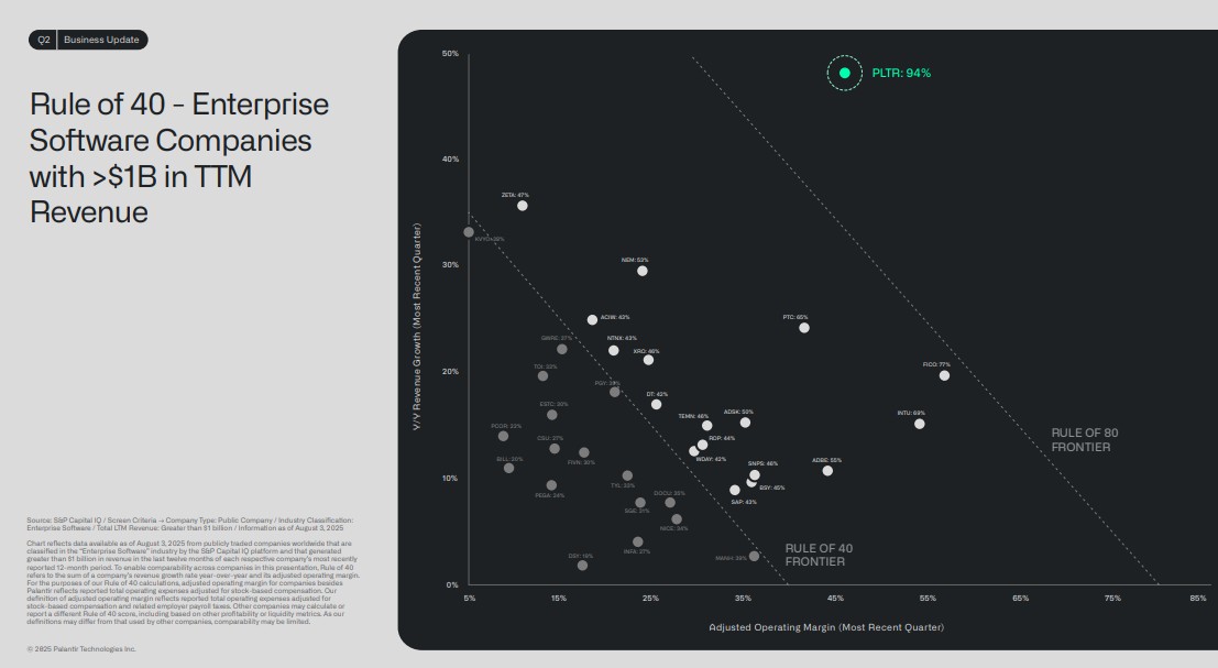 Palantir Rule of 40.