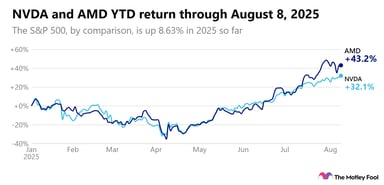 live-0811-nvda-amd