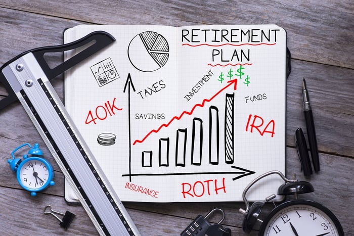 White board lying on a table. The board shows a graph comparing 401(k)s, traditional IRAs, and Roth IRAs.
