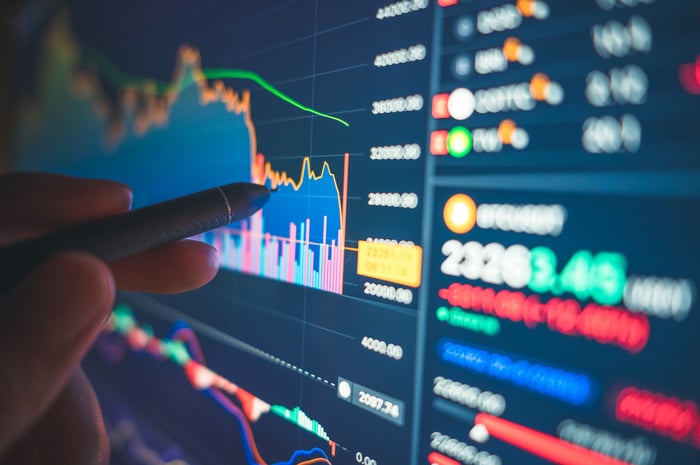 A close up view shows a stock chart on a trading platform.