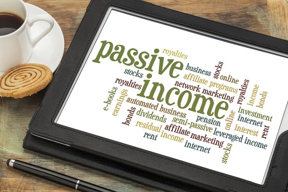 A touchscreen tablet displaying a word cloud prominently featuring "passive income."
