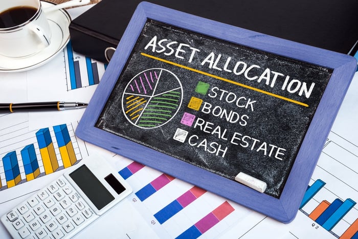 Desk covered with papers and a cup of coffee. In the forefront is a small blackboard with a graph showing asset allocation. 