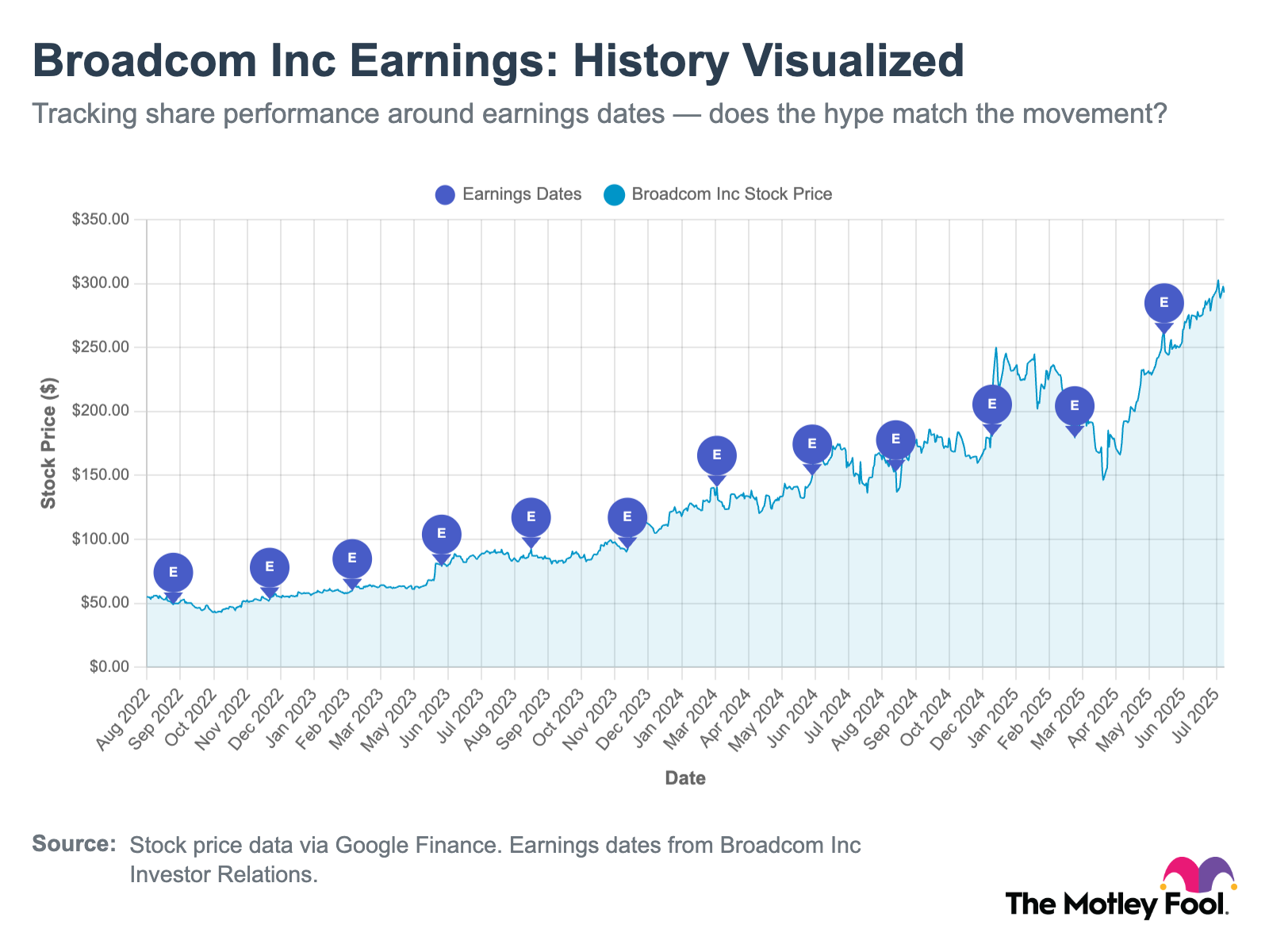 AVGO_Broadcom_Inc_2025-08-06